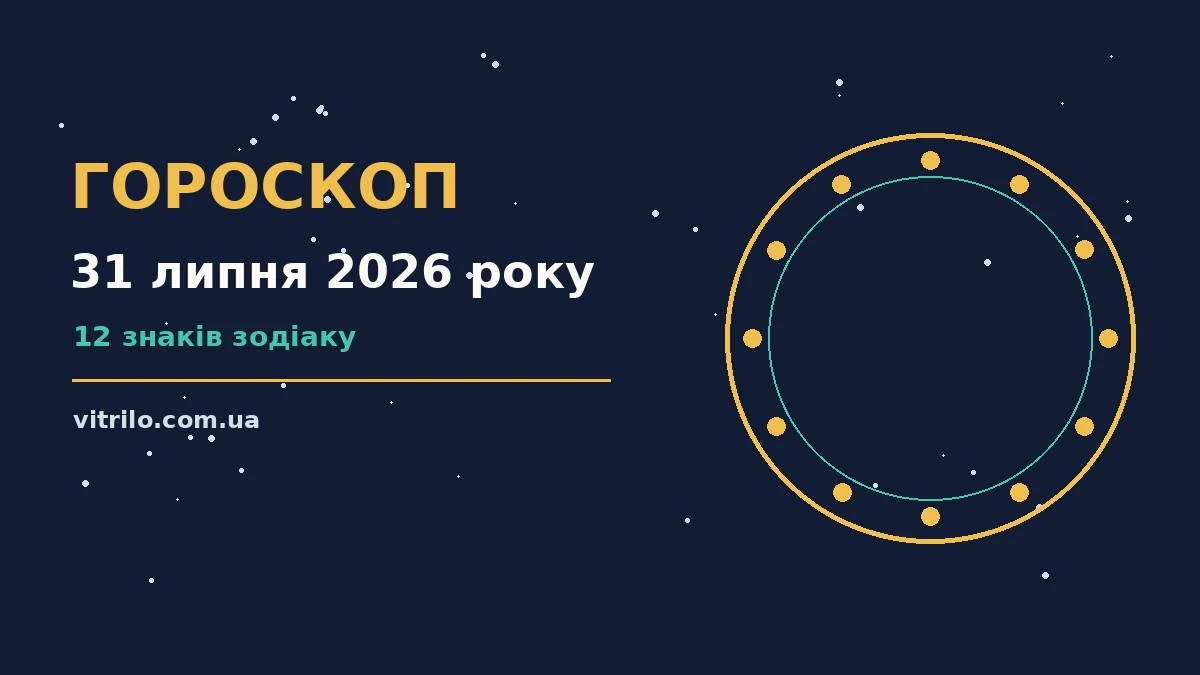 Зодіакальні символи 12 знаків на тлі ранкового неба, гороскоп на 31 липня 2026 року