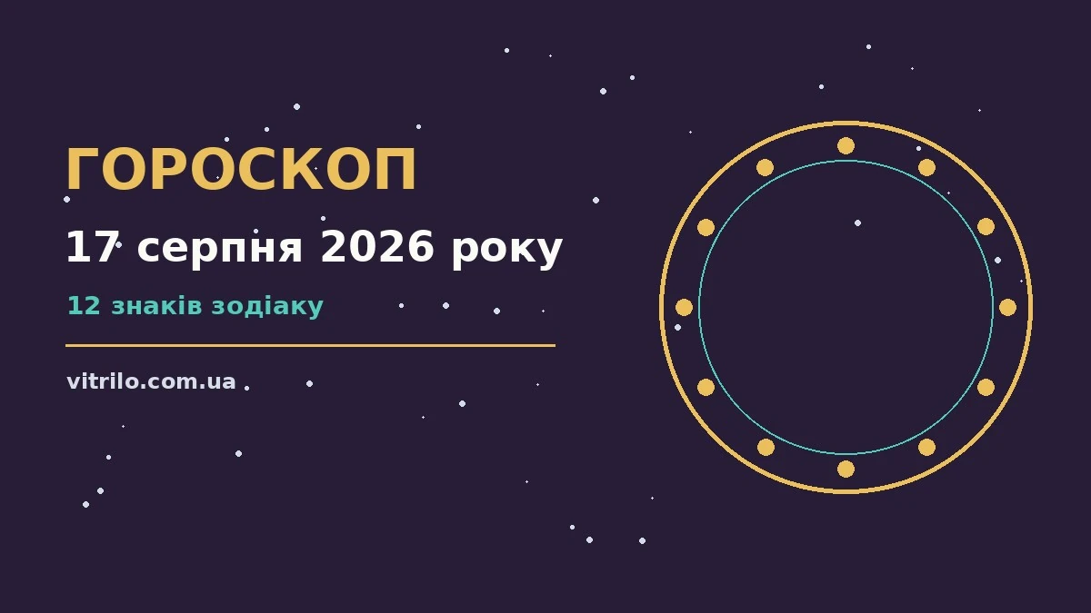 Гороскоп на 17 серпня 2026 року: ритм дня для 12 знаків про фінанси та особисте життя