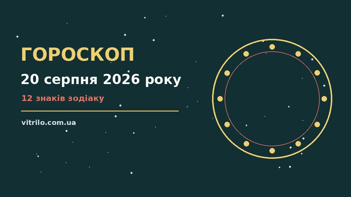 Гороскоп на 20 серпня 2026 року — фінанси, робота і стосунки для дванадцяти знаків Зодіаку