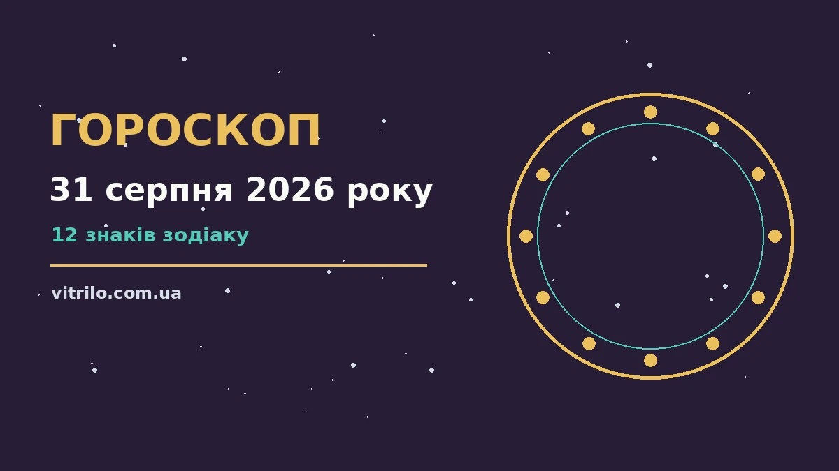 Гороскоп на 31 серпня 2026 року: ритм дня для 12 знаків про фінанси та особисте життя