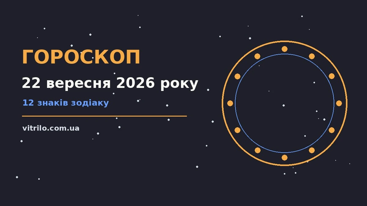 Гороскоп на 22 вересня 2026 року: ритм дня для 12 знаків про фінанси та особисте життя