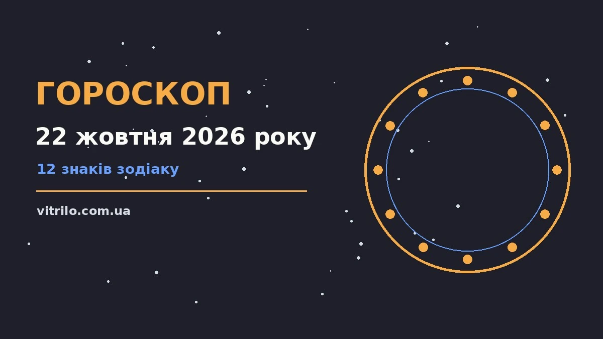 Гороскоп на 22 жовтня 2026 року: ритм дня для 12 знаків про фінанси та особисте життя